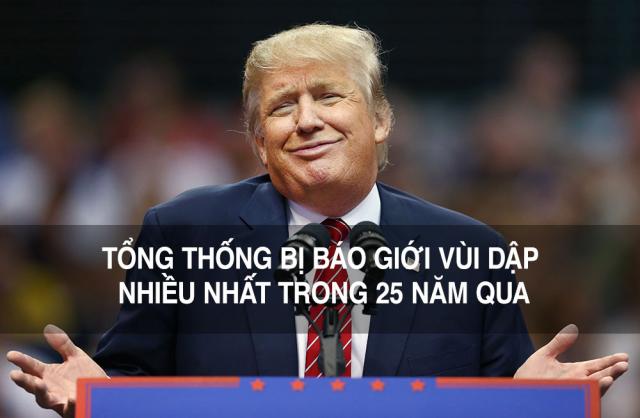 Tổng thống bị báo giới vùi dập nhiều nhất trong 25 năm qua